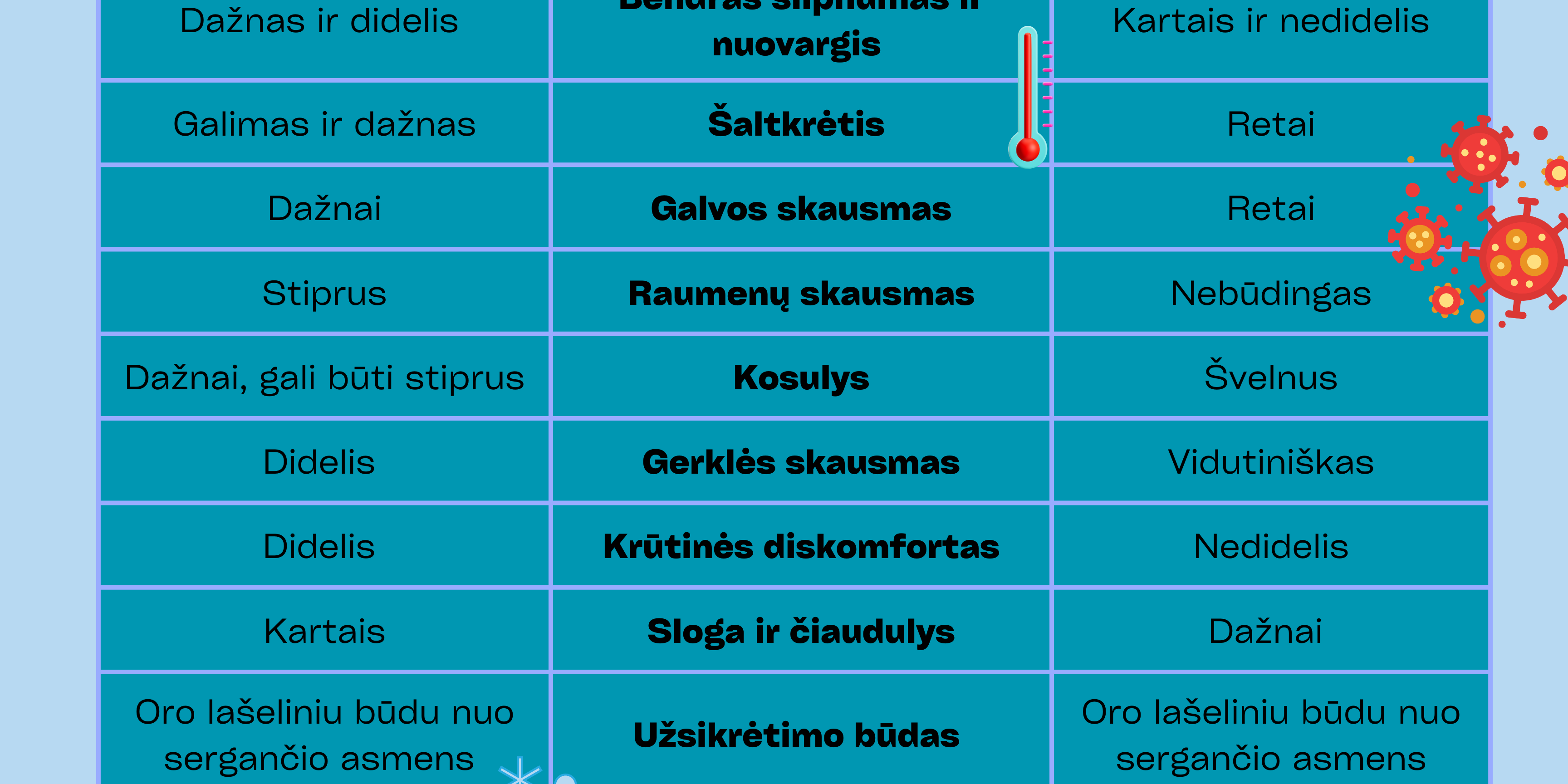 gripas persalimas
