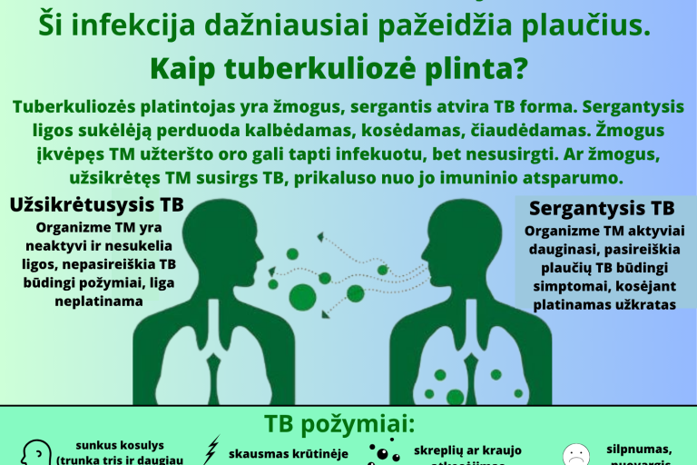 TUBERKULIOZĖ (1)